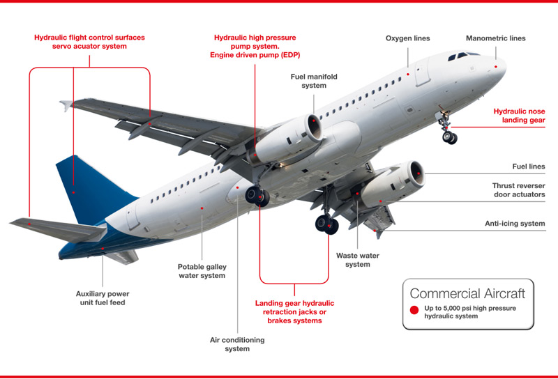 Aircraft hydraulic system diagram